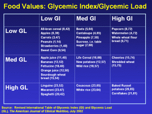 Glycemic-Load-Glycemic-Index